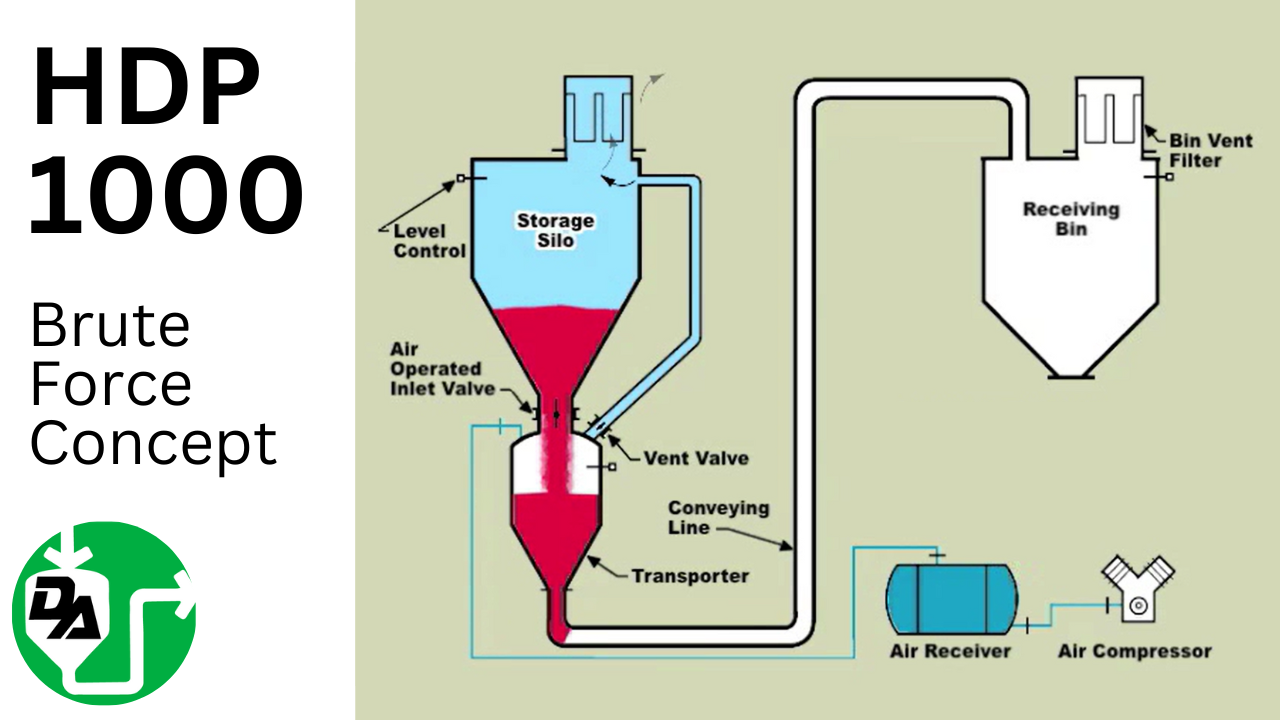 HDP 1000 Brute Force Concept
