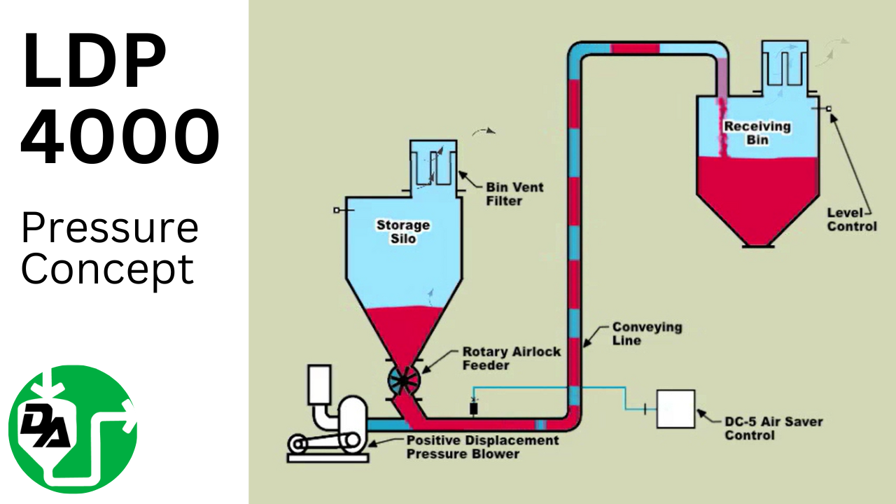 LDP 4000 Pressure Concept