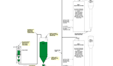 Bag Unloading, In-Plant Delivery, and FBR Injection